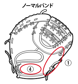 ノーマルバンド