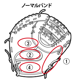 ノーマルバンド