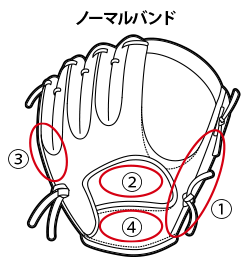 ノーマルバンド