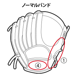 ノーマルバンド