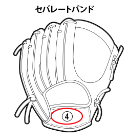 セパレートバンド