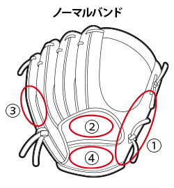 ノーマルバンド