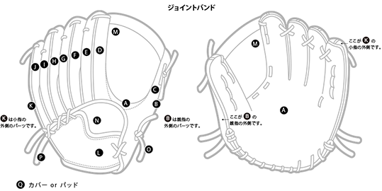 ジョイントバンド