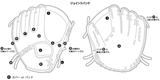 ジョイントバンド