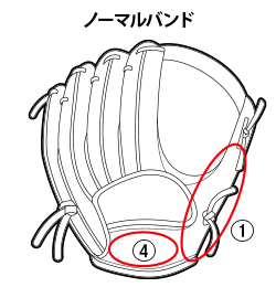 ノーマルバンド