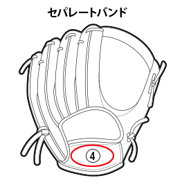 セパレートバンド