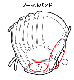 ノーマルバンド