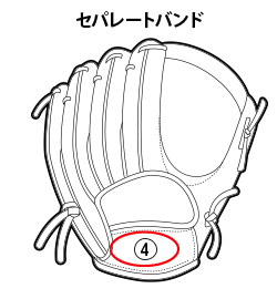 セパレートバンド