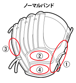 ノーマルバンド