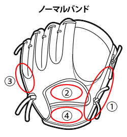 ノーマルバンド